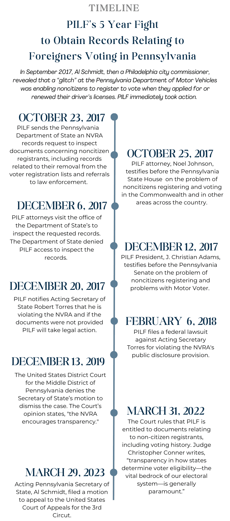 PA Noncitizen litigation Timeline Cropped